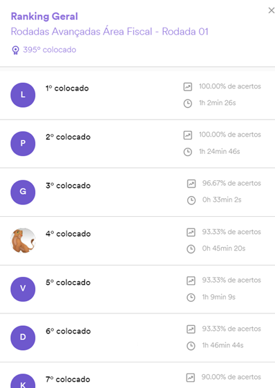 Ranking geral