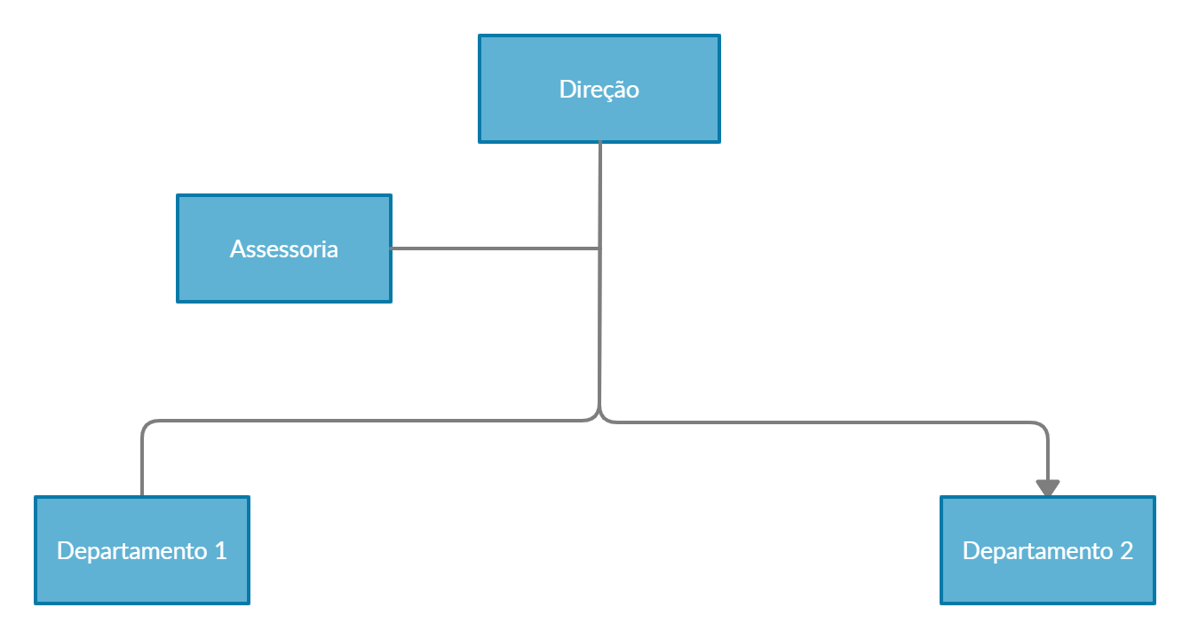 DE ACORDO COM O GRAU DE AMPLITUDE DE CONTROLE, A ESTRUTURA - Bases