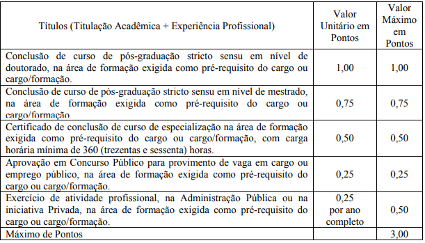 Prova de títulos do concurso AGE PA 2006