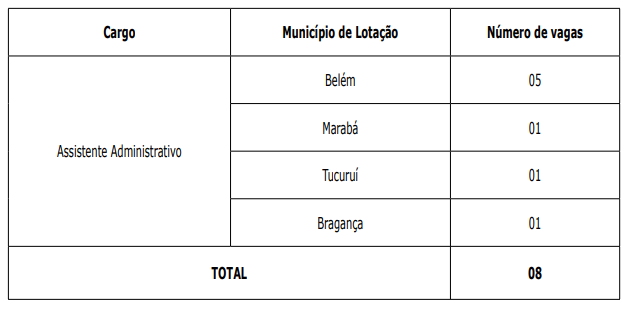 Cargos e vagas da SEPLAD PA