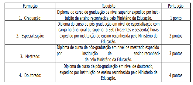 Análise documental concurso SEPLAD PA