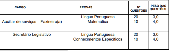 Provas do concurso Câmara Leandro Ferreira MG