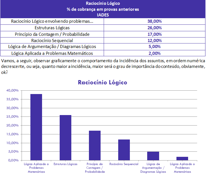 CONCURSO PM MG SOLDADO  RACIOCÍNIO LÓGICO-MATEMÁTICO 