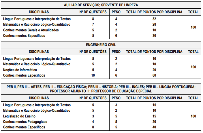 Prova Objetiva do PSS Capela do Alto?