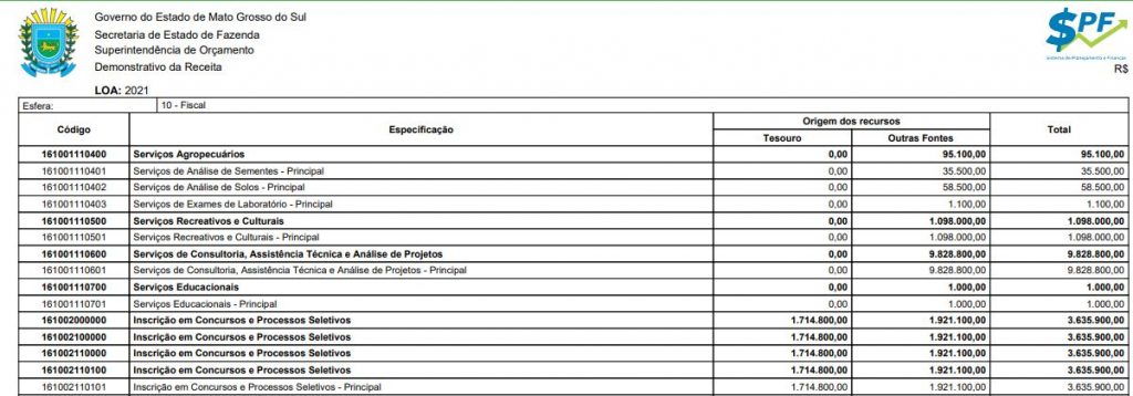 Concurso Sefaz MS previsto na LOA 2021