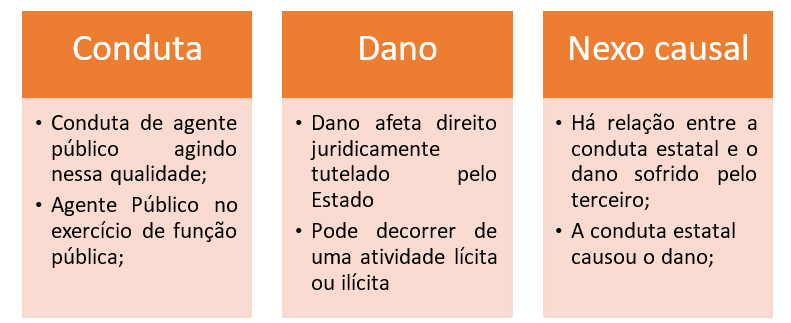 Estado brasileiro  Nexo Políticas Públicas