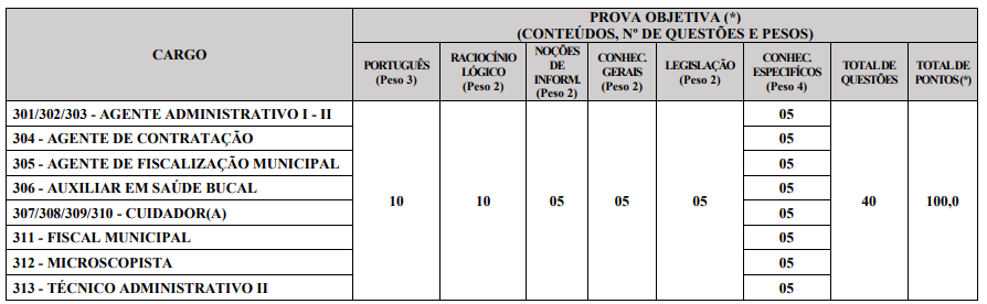 Prova objetiva do concurso Monte Negro