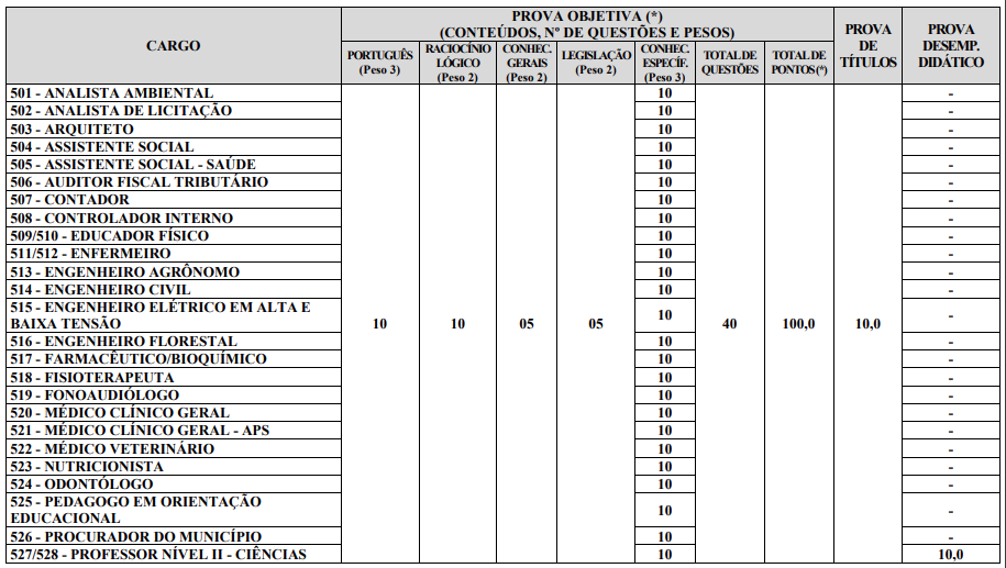 Prova objetiva do concurso