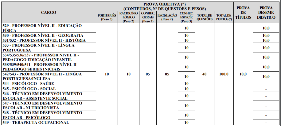 Prova objetiva do concurso Monte Negro