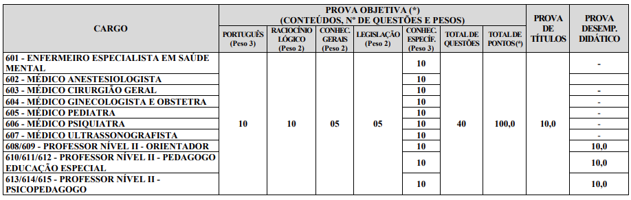 Prova objetiva do concurso Monte Negro