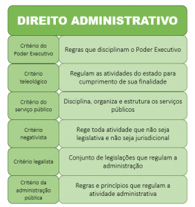 O Que é Direito Administrativo? Saiba Mais Sobre Essa Disciplina!