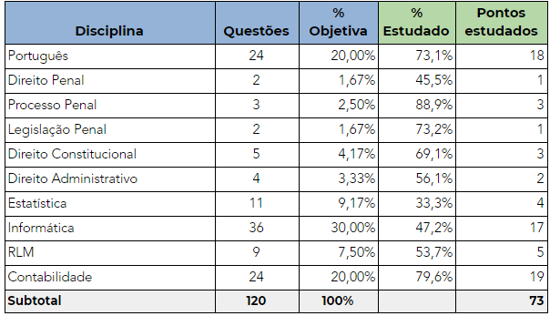 Diferença entre Tática e Estratégia para OAB