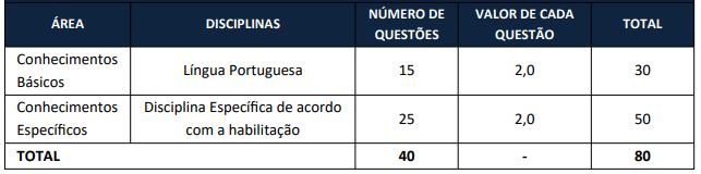Quadro de prova objetiva do concurso iss lucas do rio verde