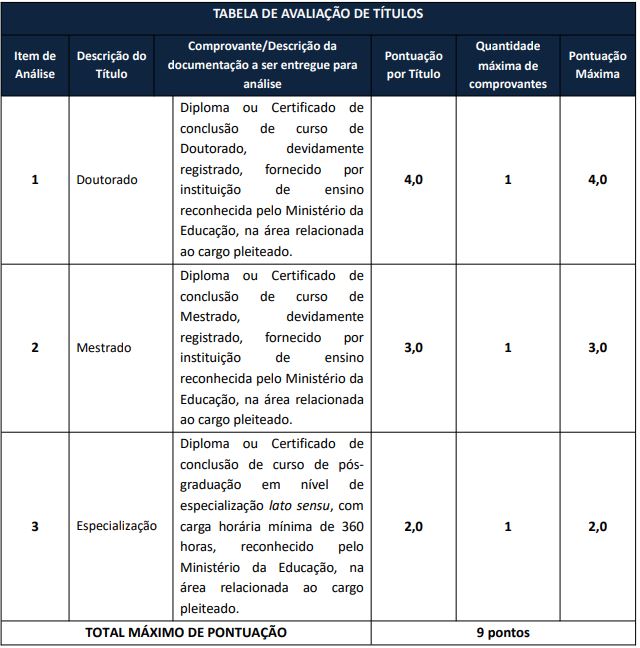 Quadro de prova de títulos do concurso iss lucas do rio verde