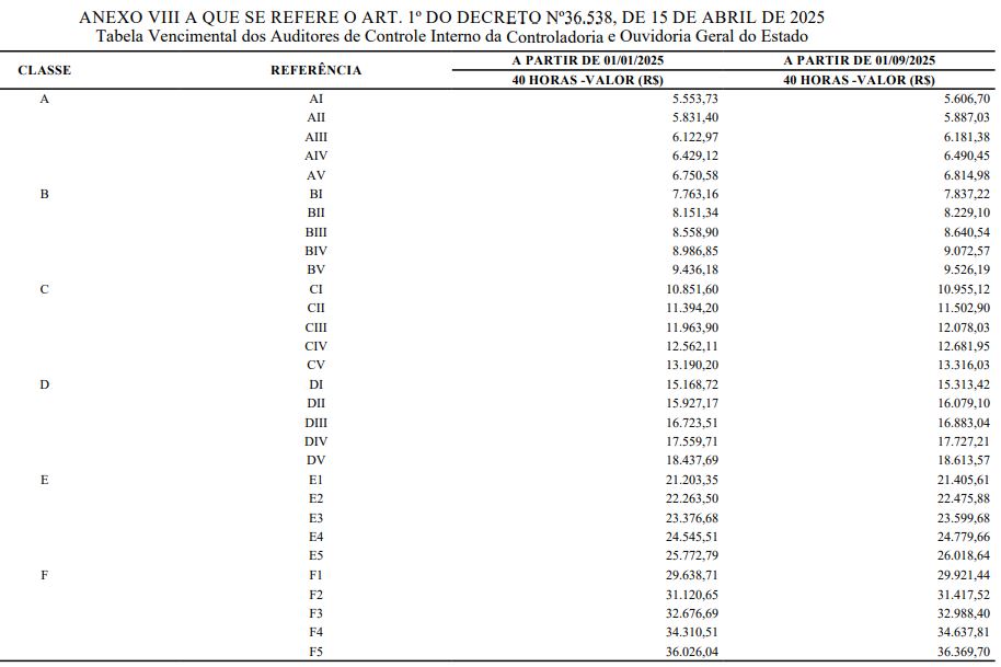 concurso cge ce estrutura remuneratória