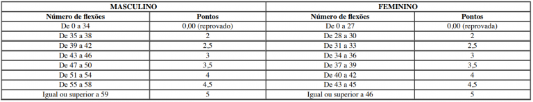 Edital PRF: Inscrições Encerradas. São 1.500 Vagas!