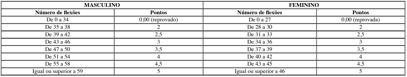 Edital PRF: Inscrições Encerradas. São 1.500 Vagas!