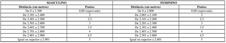 Edital PRF: Inscrições Encerradas. São 1.500 Vagas!