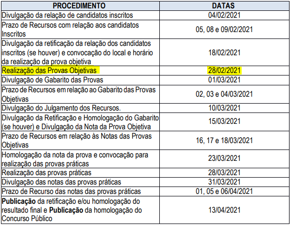 novo cronograma do concurso SAEC Catanduva