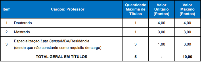 Prova de títulos do concurso Panambi