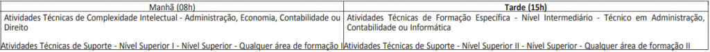 horários das provas do concurso