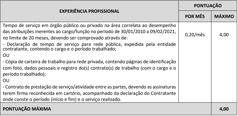 Experiência Profissional do processo seletivo da prefeitura de Santa Teresa ES