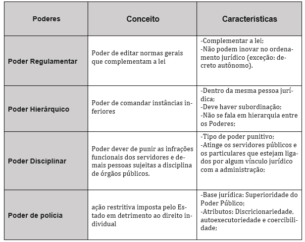 Estudos Diciplinares xii - Administração