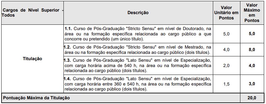 Títulos aceitos no concurso SESAU RO 2017