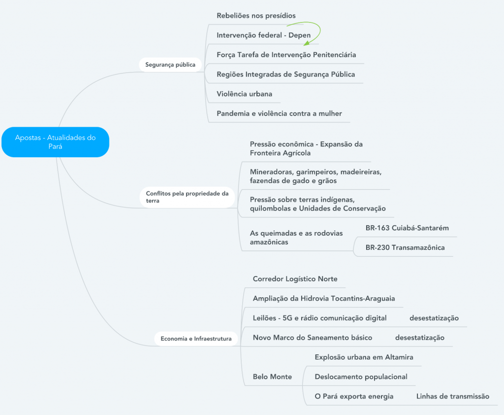 Conhecimentos Gerais e Atualidades - TESTE FINAL - Conhecimentos Gerais e  Atualidades