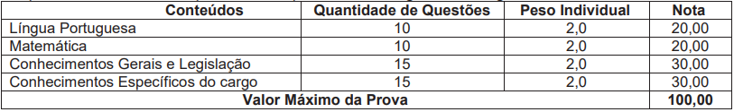Prova objetiva do concurso Lapa 2017
