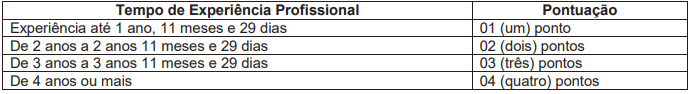 Comprovação de experiência profissional concurso Lapa 2017