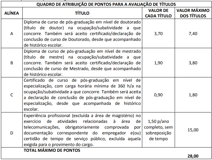 Avaliação de títulos concurso Telebras 2015