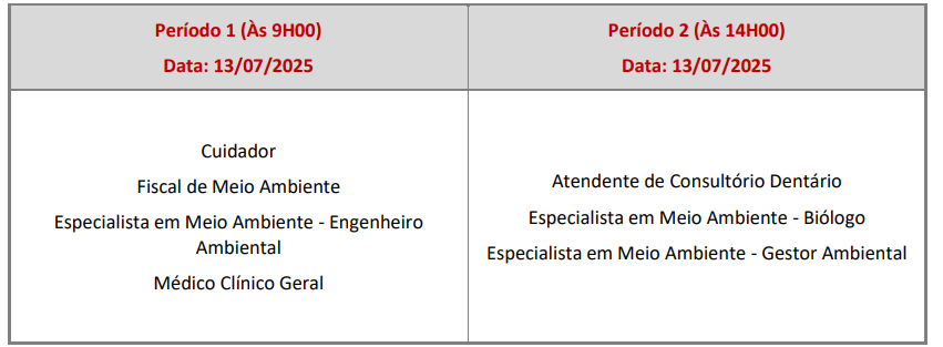 turnos de prova Concurso Vinhedo