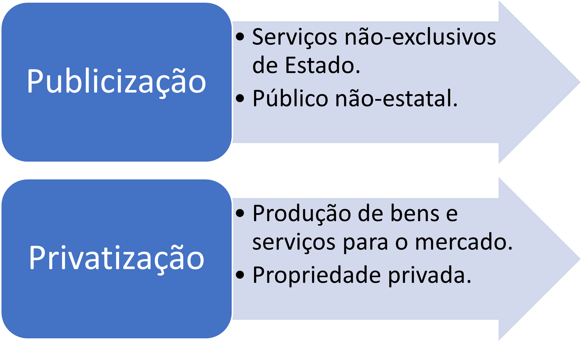 O que são autarquias? Conheça exemplos do seu dia a dia