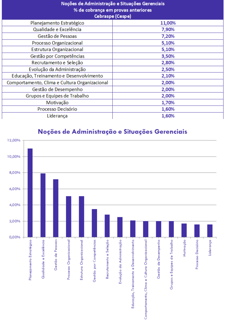 Resumo de Administração para o IBGE - estatística de cobrança de Administração