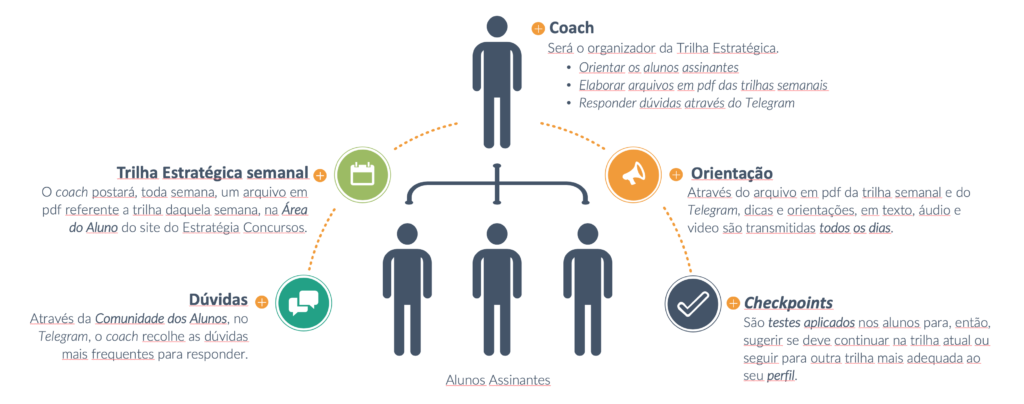 Trilha Estratégica - TJ-TO Técnico 