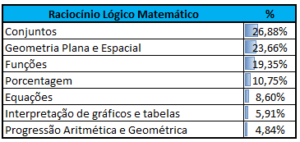 Como funciona o pagamento de compras e contas no cartão de crédito?