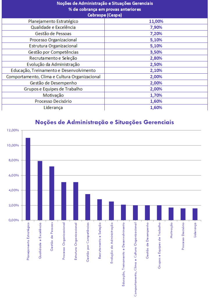 Estatística de cobrança de Administração para o IBGE