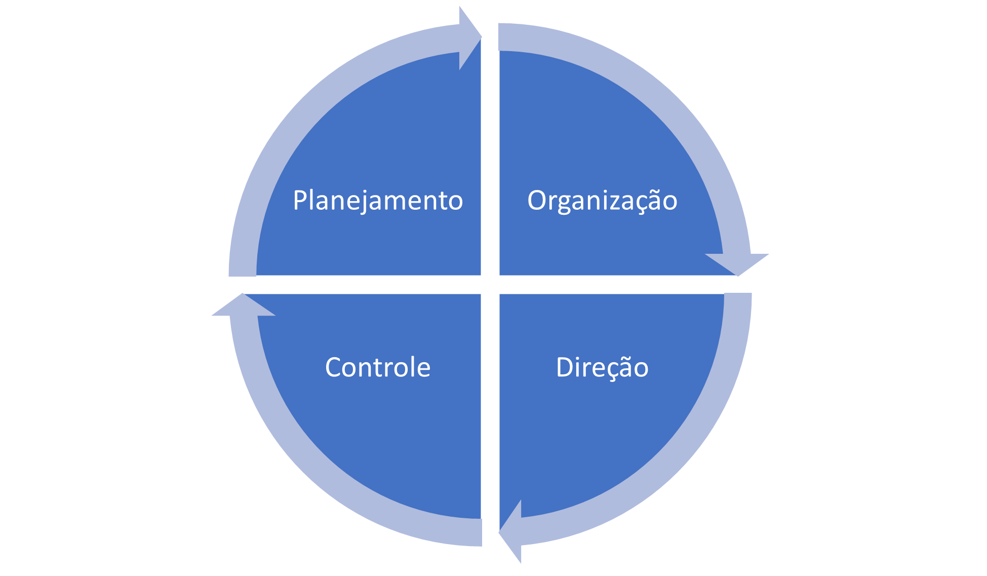 Melhor jeito de finalizar a aula e fixar o conteúdo! Quem aí tá