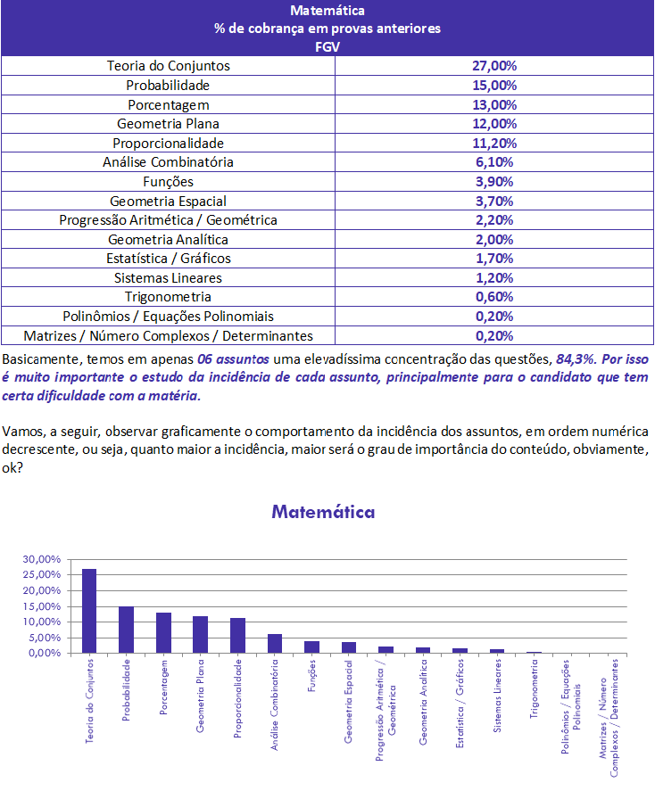 Concurso PM BA - Matemática - Probabilidade 