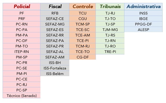 Metodo partidas dobradas