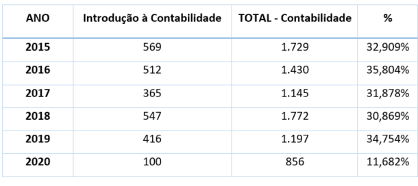 O Que é O Método Das Partidas Dobradas, Fórmulas E Balancete