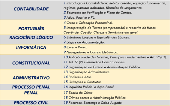 Português para concursos de carreiras administrativas 