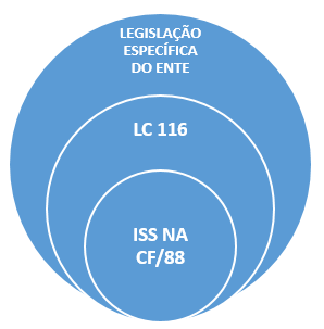 estrutura da legislação tributária municipal
