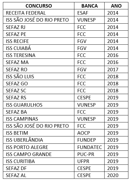 concursos realizados