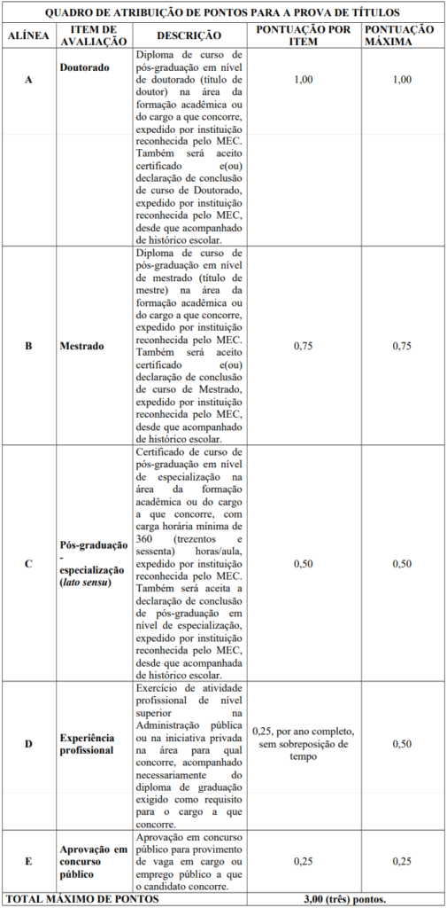Avaliação de Títulos do concurso Adepará 2018