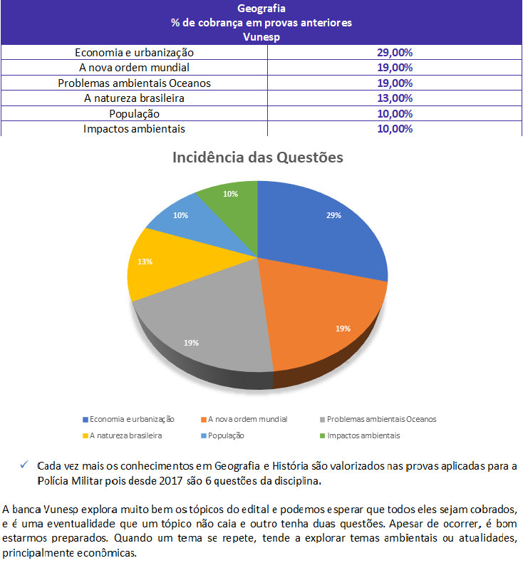 Concurso PM SP Soldado - Quiz da Aprovação em História Geral e do