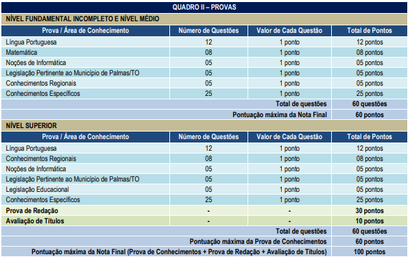 Concurso Palmas TO: Mais De 3 Mil Vagas; Banca Contratada!