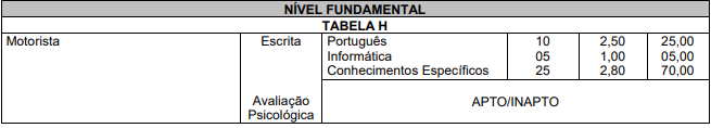 Provas do último concurso Emater RS - Fundamental
