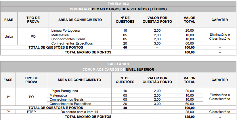 Prova objetiva e seus detalhes para cargos com prova prática